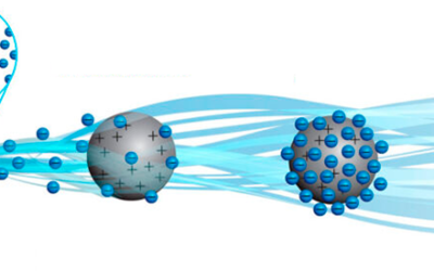 Electrostatic sprayer how does it work?